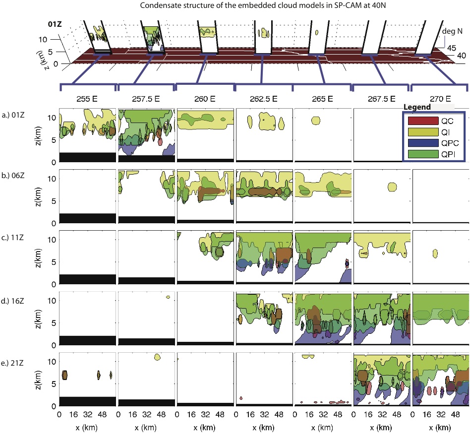 Asr atmospheric system research