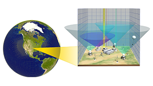 DOE Collaboration Bears Fruit With the E3SM Single-Column Model