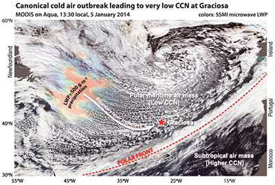 As a postdoctoral student at the University of Washington beginning in 2001, Wood delved into looking at clouds from the perspective of satellites. A figure from a more recent paper shows a composite of three MODIS images from the NASA Aqua satellite.