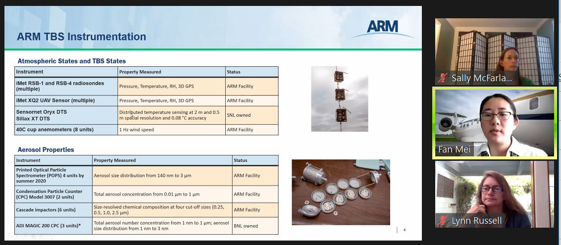 Fan Mei, who manages science efforts for the ARM Aerial Facility, presents on tethered balloon system instrumentation. 