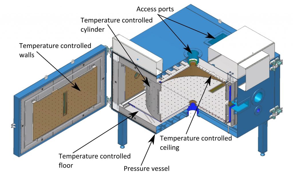 A schematic of the MTU Pi Cloud Chamber, which can set temperatures from +50 to -50 Celsius, a range adequate for representing most of the troposphere. 